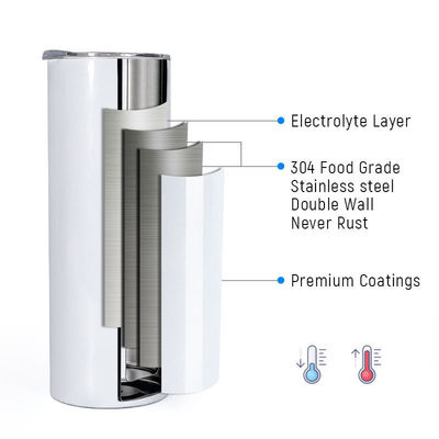 En stock 20 oz en acier inoxydable double paroi mince droit de sublimation Tumbler à vendre
